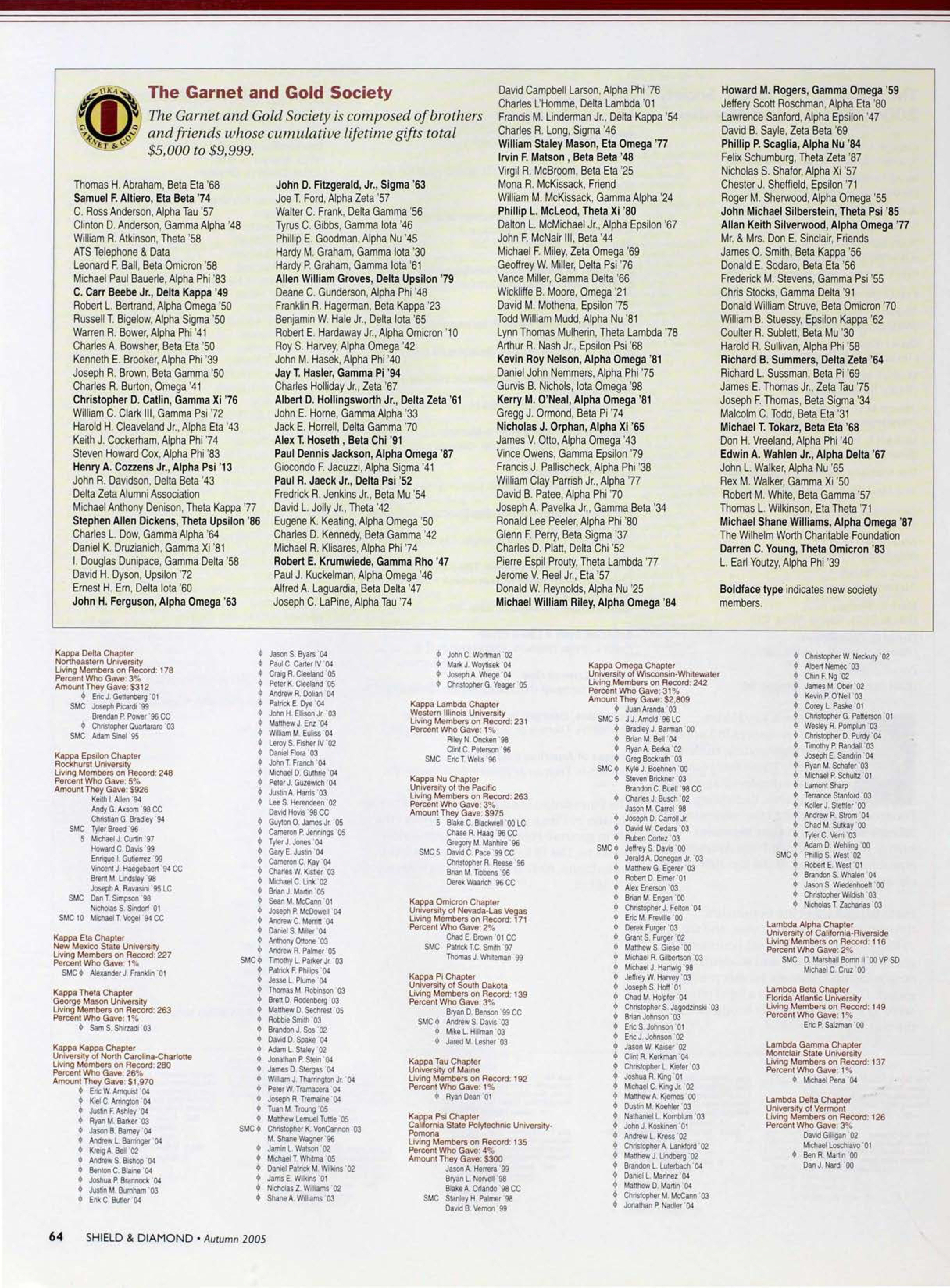 The Garnet And Gold Society, Autumn 2005